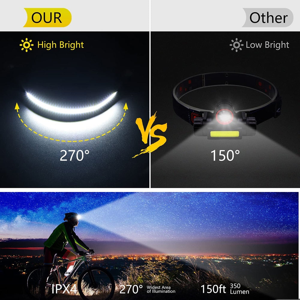 Lampe Frontale à Induction PUISSANCE MAX - 6 en 1