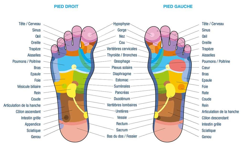Sandales de Réflexologie Plantaire