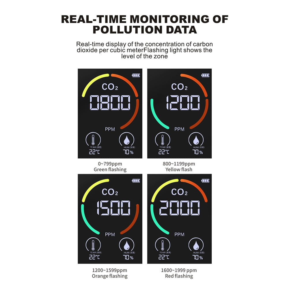 Moniteur de qualité d'air