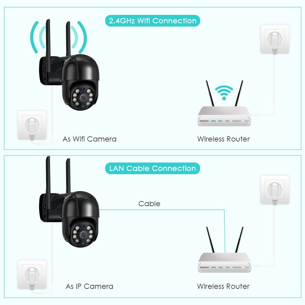 Caméra de surveillance connectée 1080p