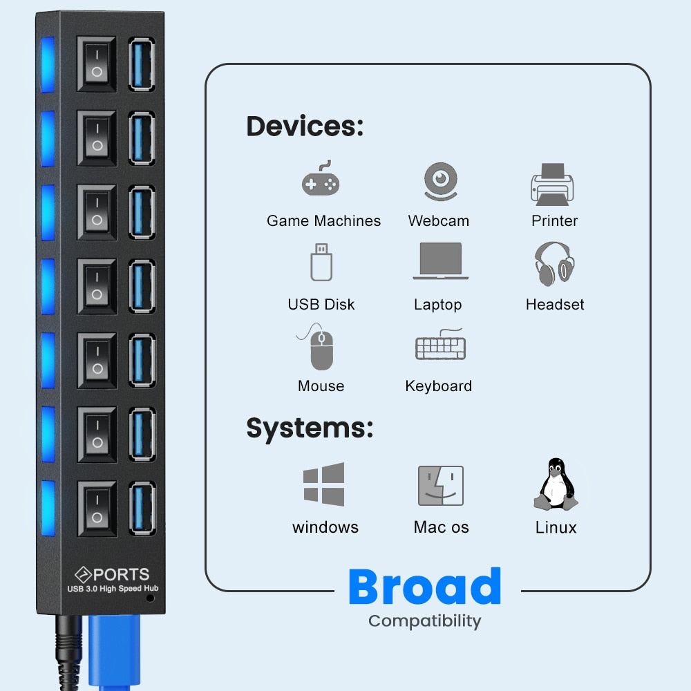 Hub multi USB haut débit 3.0