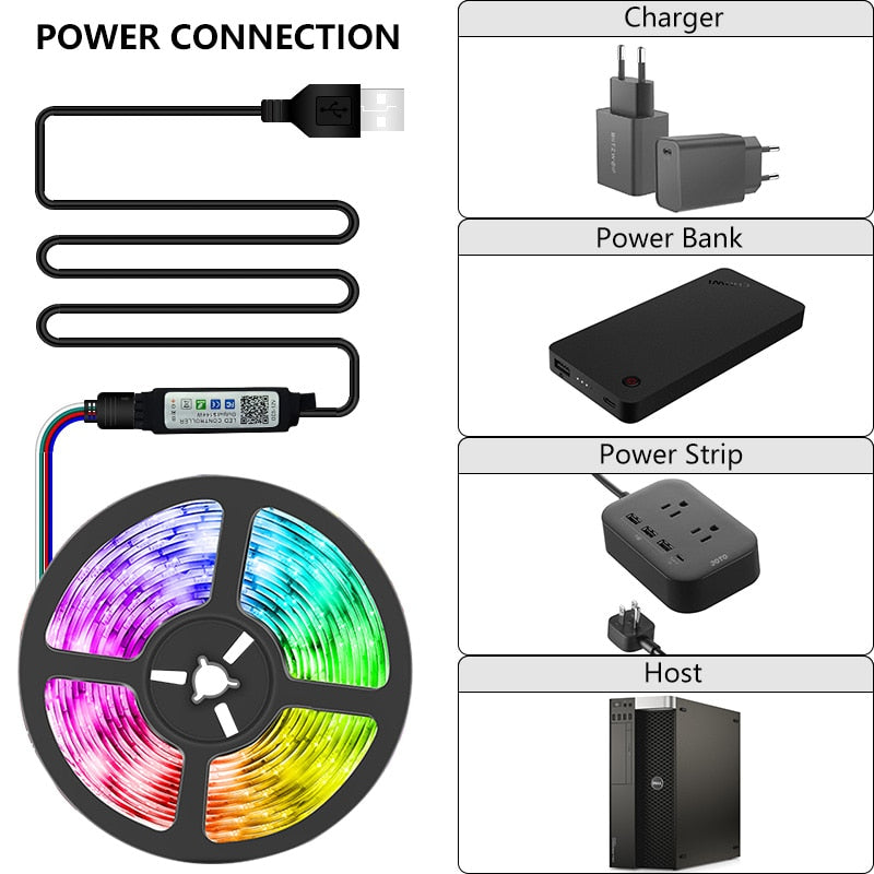 Ruban LED