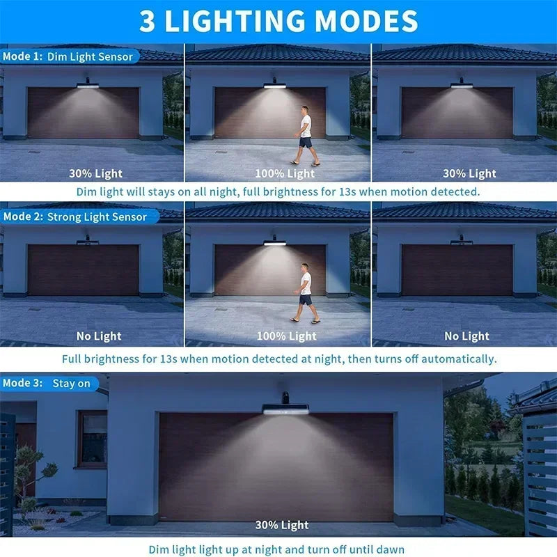 Lampe Solaire à Clipser – Détection et Étanchéité