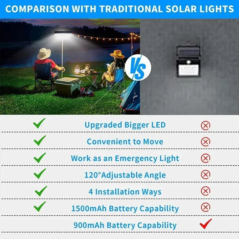 Lampe Solaire à Clipser – Détection et Étanchéité